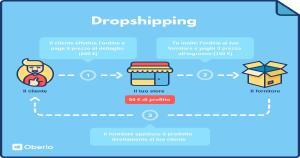 QR Codes For Dropshipping Business